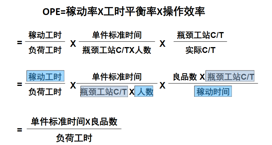什么是OPE？什么是OEE？二者有什么聯(lián)系和區(qū)別？